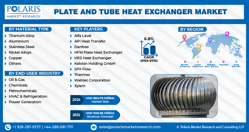 Plate and Tube Heat Exchanger